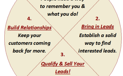 The Secret of the Sales Circle…Revised