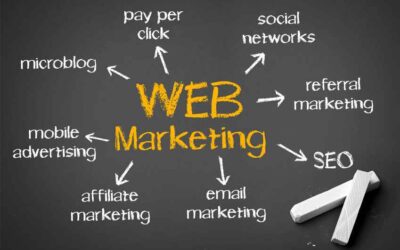 How to Choose the Best Web Marketing Company for Your Business
