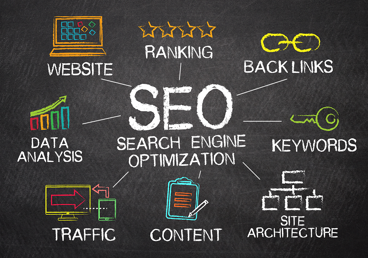 brand management consultants orange county